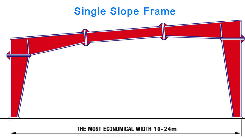 Single-Slope Frame Marco de pendiente única