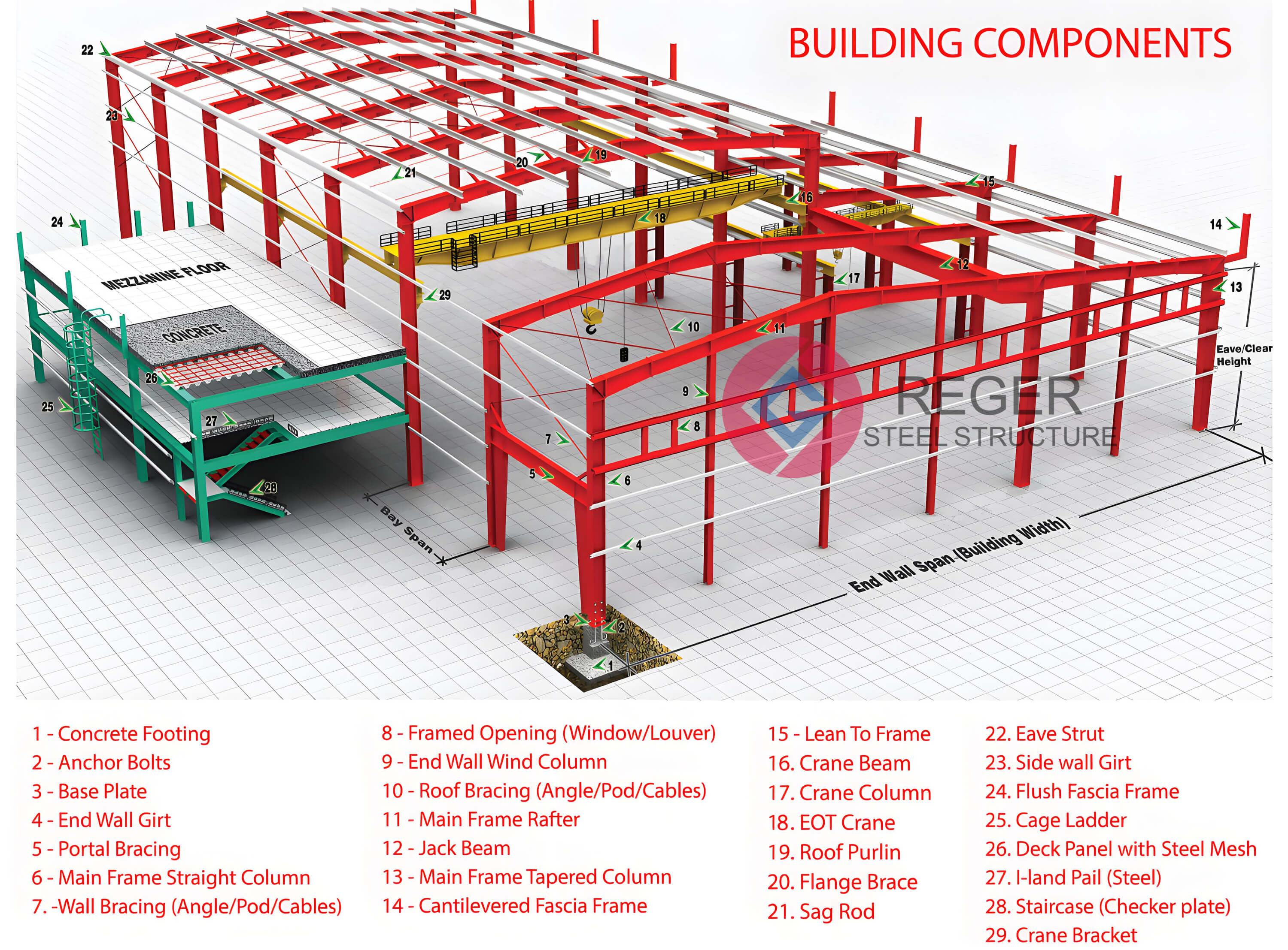 componentes de construcci&oacute;n de acero predise&ntilde;ados