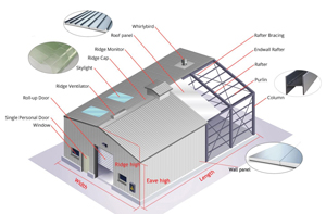 ¿Qué es un edificio de acero prediseñado?